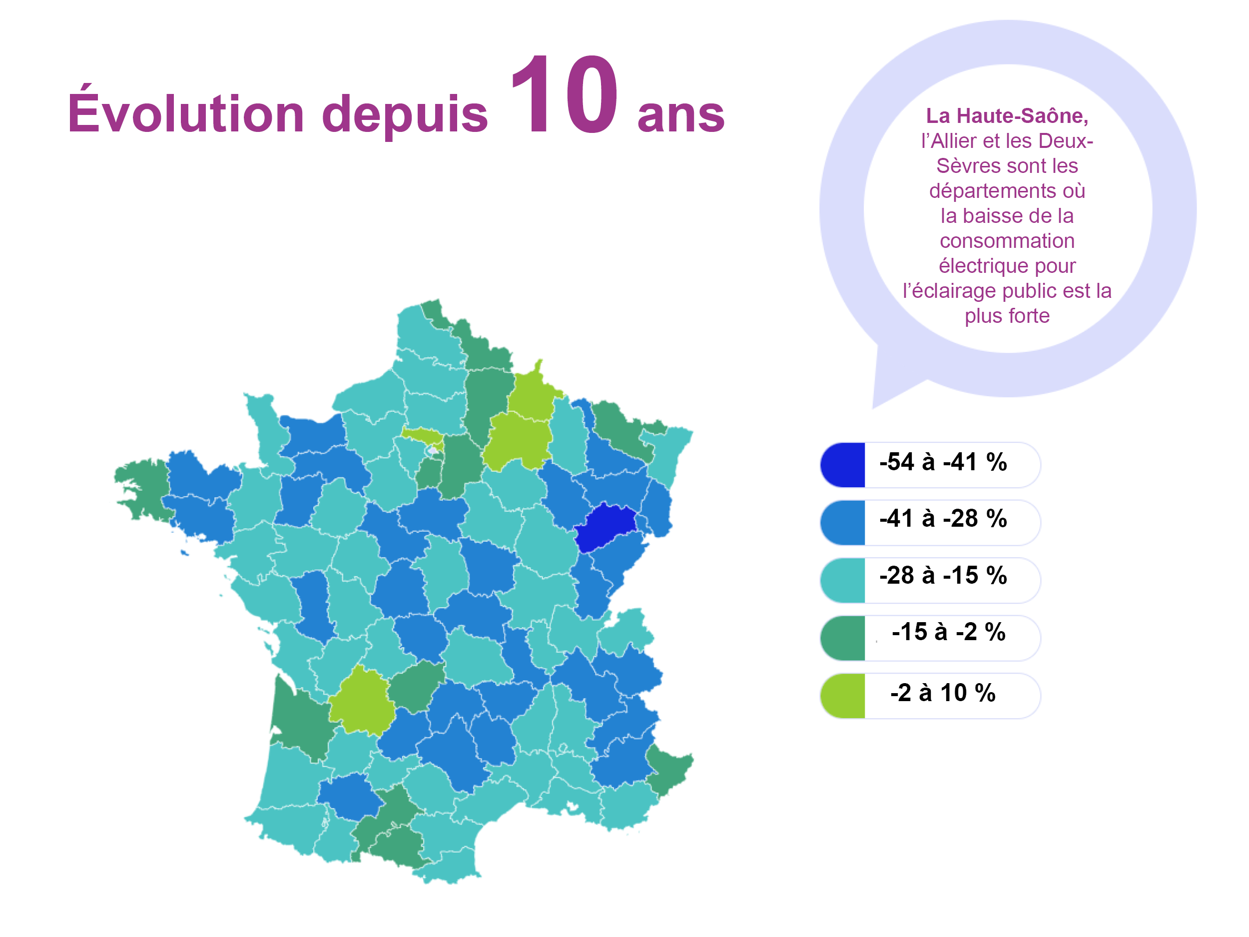 La Haute-Saône, placée à la tête des départements où la baisse de la consommation électrique pour l’éclairage public est la plus forte